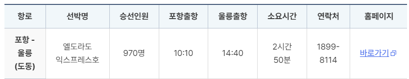 울릉도 배편 및 울릉도 배편시간표