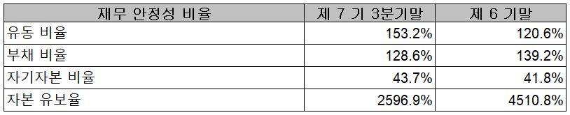 에코프로비엠 - 재무 안정성 비율