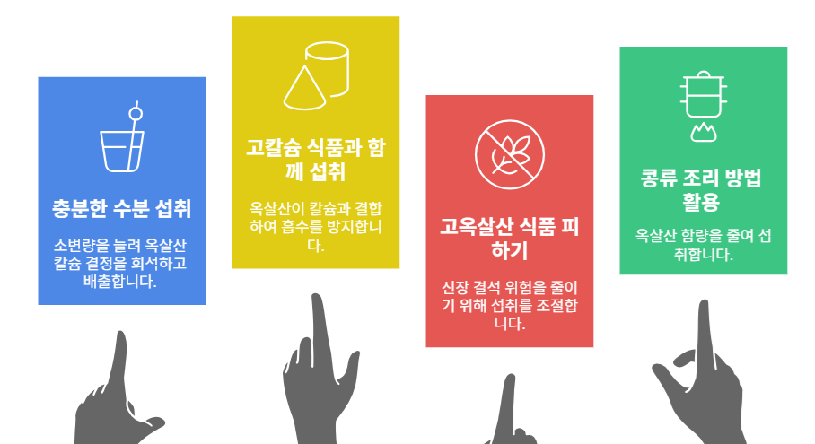 옥살산 관련 부작용을 어떻게 관리할 것인가?