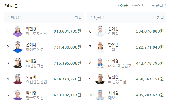 한화 클래식 2024 티켓