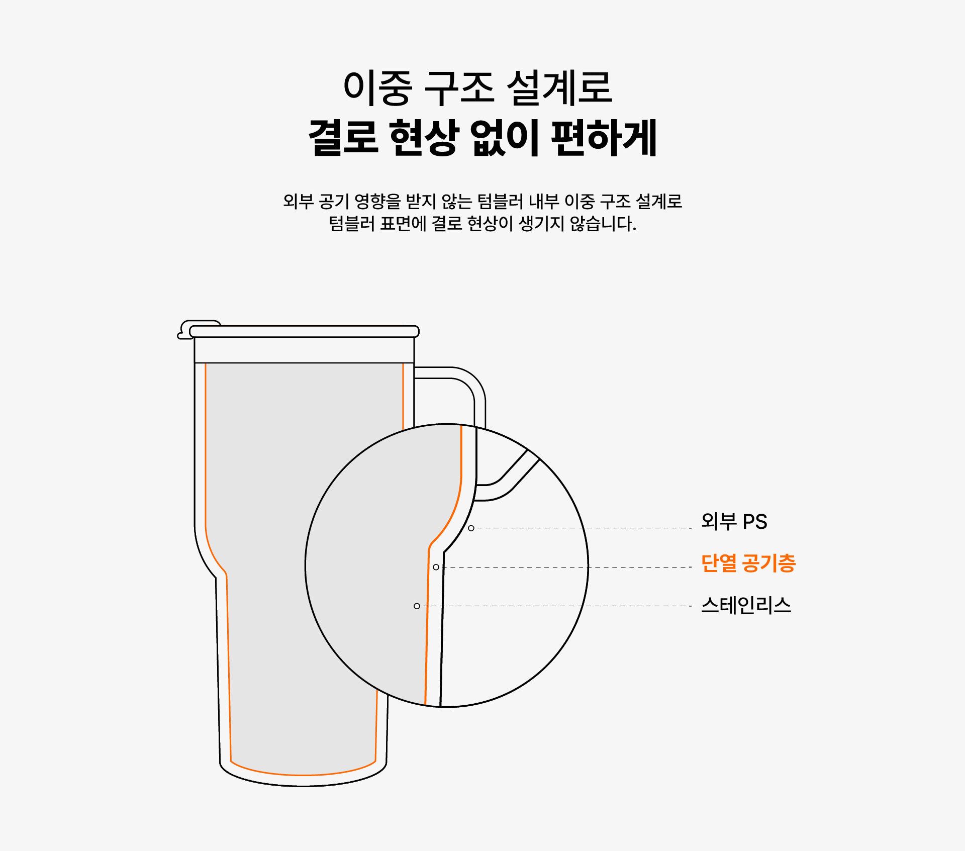 텀블러 고르는법 뚜껑 밀폐 구조 원터치