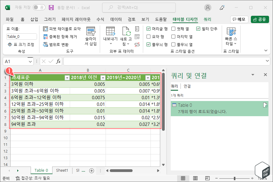 데이터(테이블) 삽입 완료