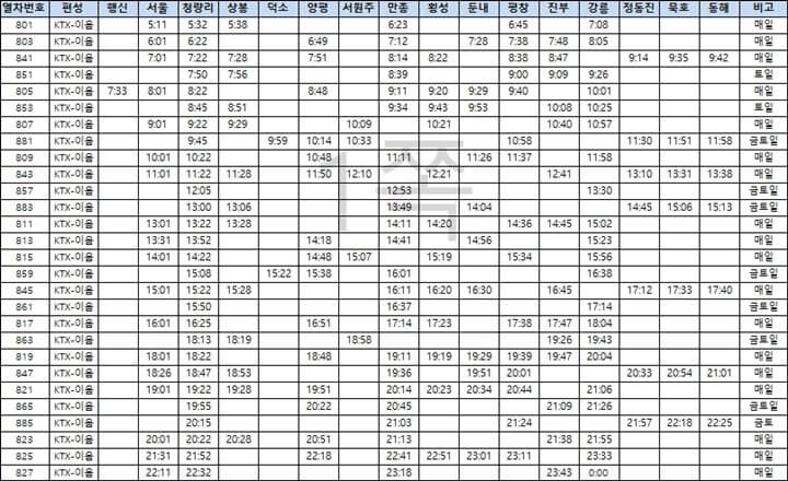 KTX-상릉선-동해행-하행-열차시간표