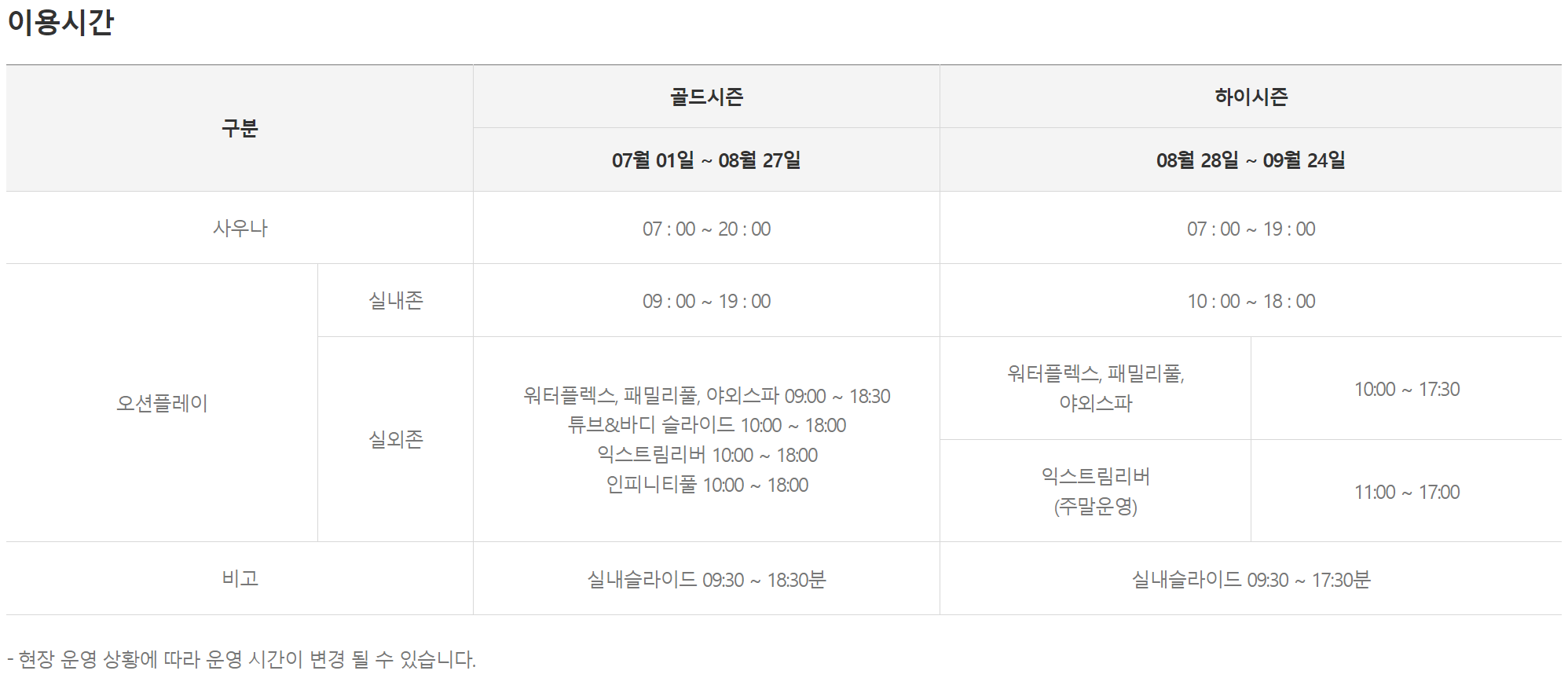 강원도 워터파크 추천 BEST10 쏠비치삼척 이용시간