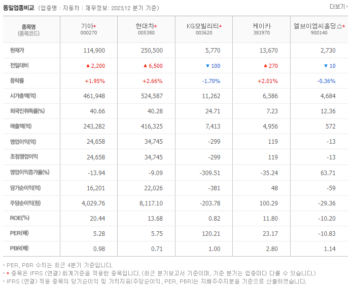 기아_동종업비교자료