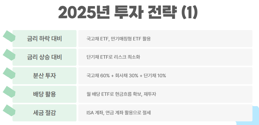 . 2025년 투자 전략: 한국 투자자 맞춤
