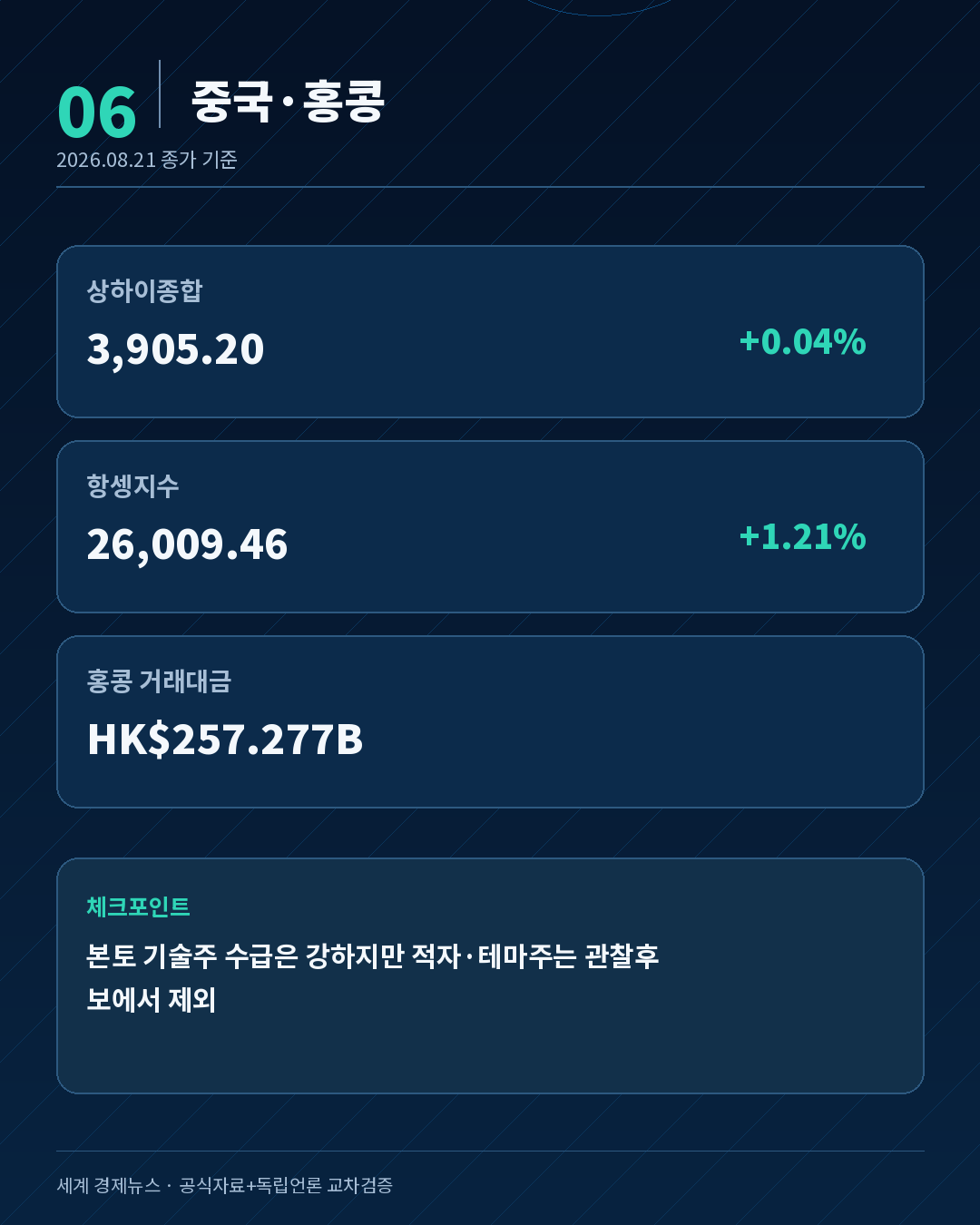 상하이종합 항셍지수 홍콩 거래대금 비교