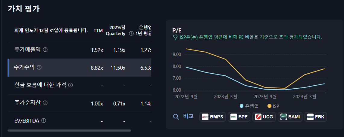 오늘의 주식 관심 종목
