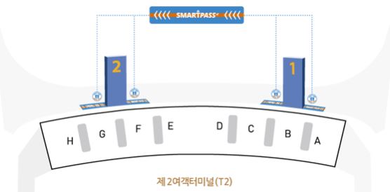 인천공항 스마트패스 위치