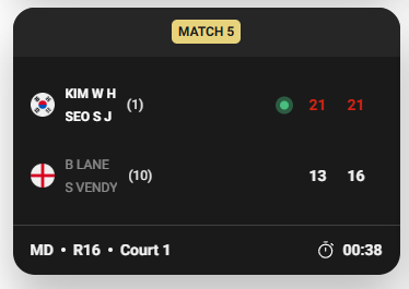 BWF 세계선수권