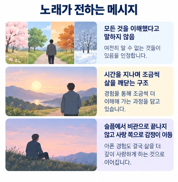 바람의 노래 가사를 삶의 흐름 이별 변화 성장 사랑의 메시지로 연결한 이미지