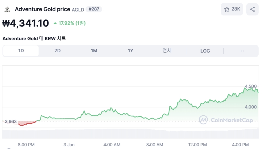 어드벤처 골드 시세