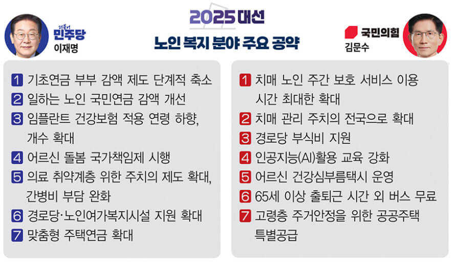 "이재명 공약집"
