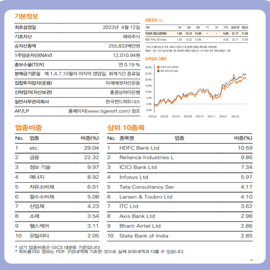 TIGER 인도 니프티 50ETF기본정보