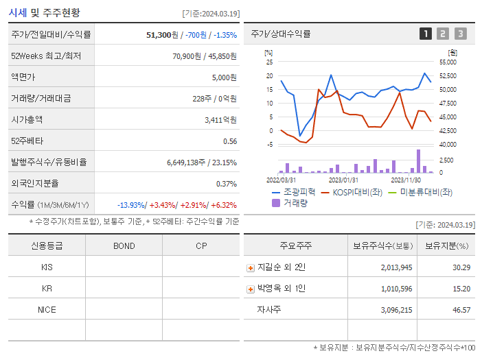 조광피혁_기업개요