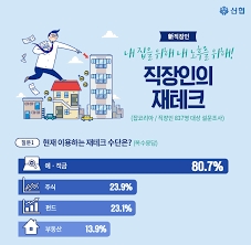 직장인 재테크