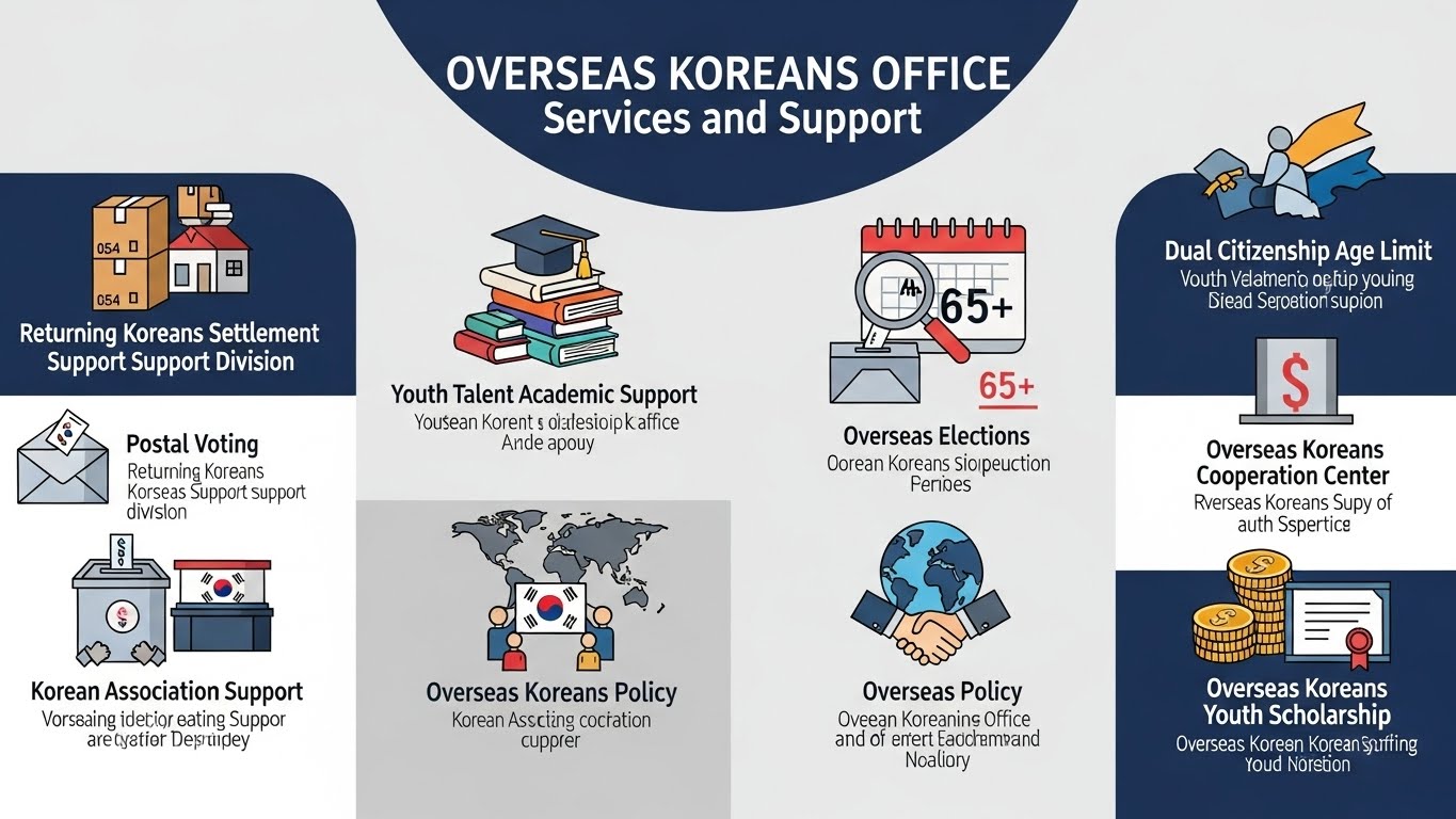 귀환동포정착지원과 신설과 청년인재 학업지원 확대