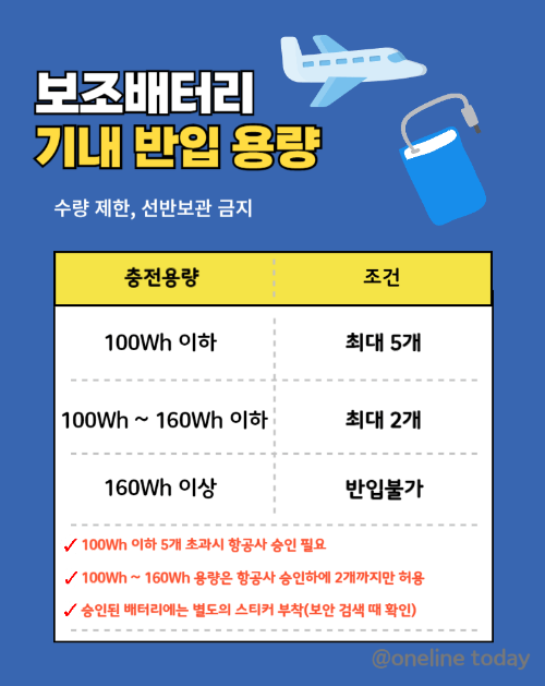 보조배터리 기내반입 용량