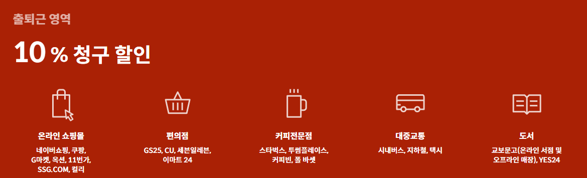 현대카드 Z work Edition2 혜택 분석 2030 사회초년생 신용카드 추천3