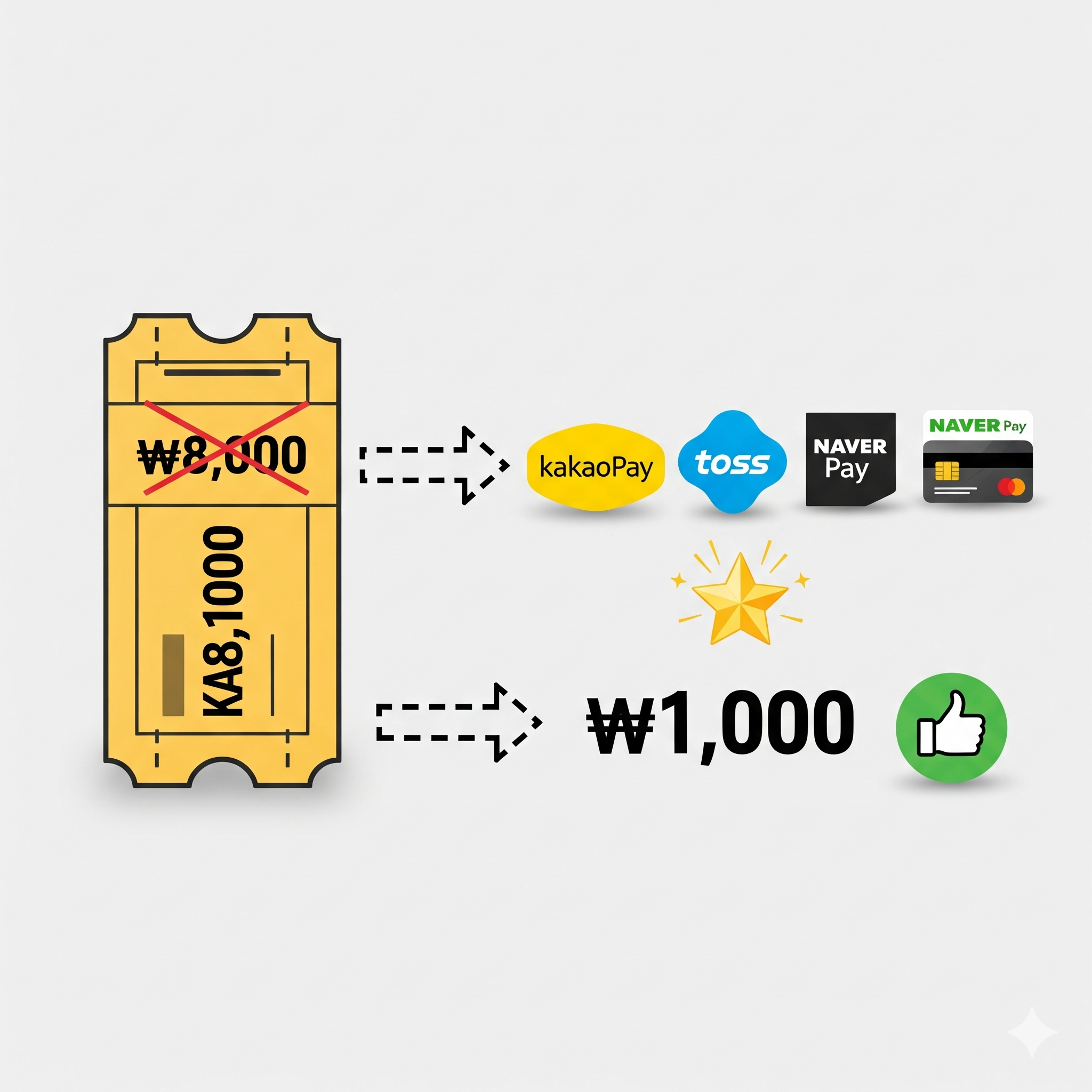 문화의날 영화 천원 예매방법!