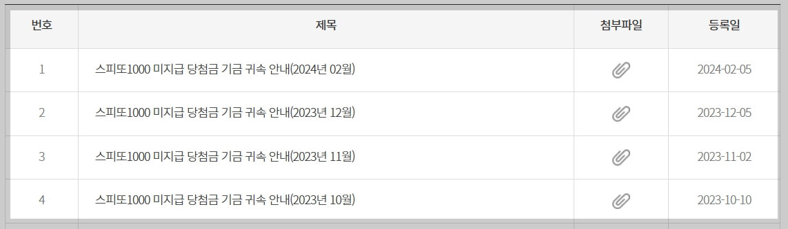 스피또1000 미수령 당첨금 현황
