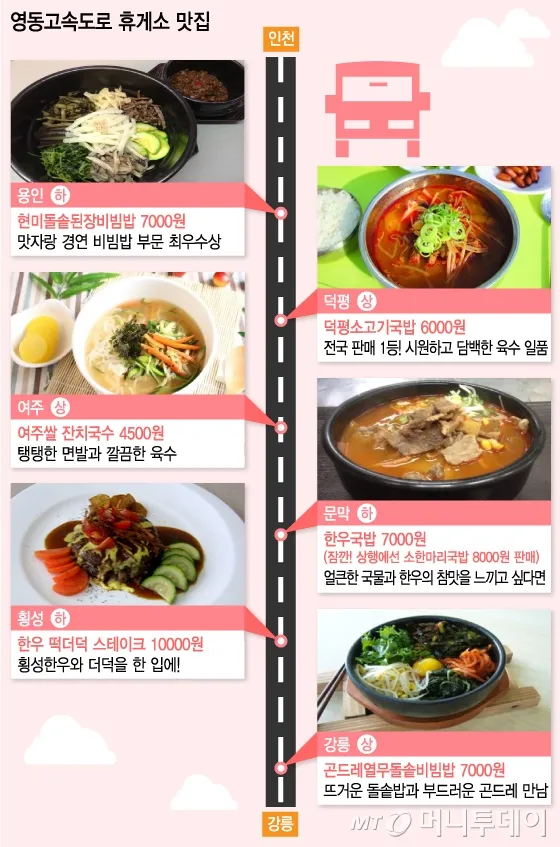 영동고속도로 휴게소 순서 지도 강릉 여행 필수 체크로 준비_2