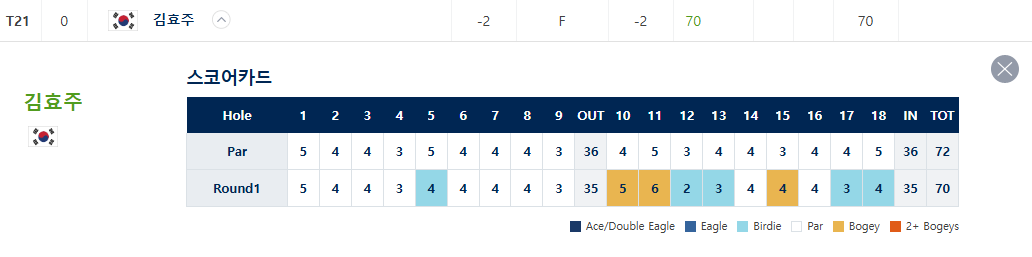 롯데 챔피언십 중계 황유민 고진영 김효주 순위