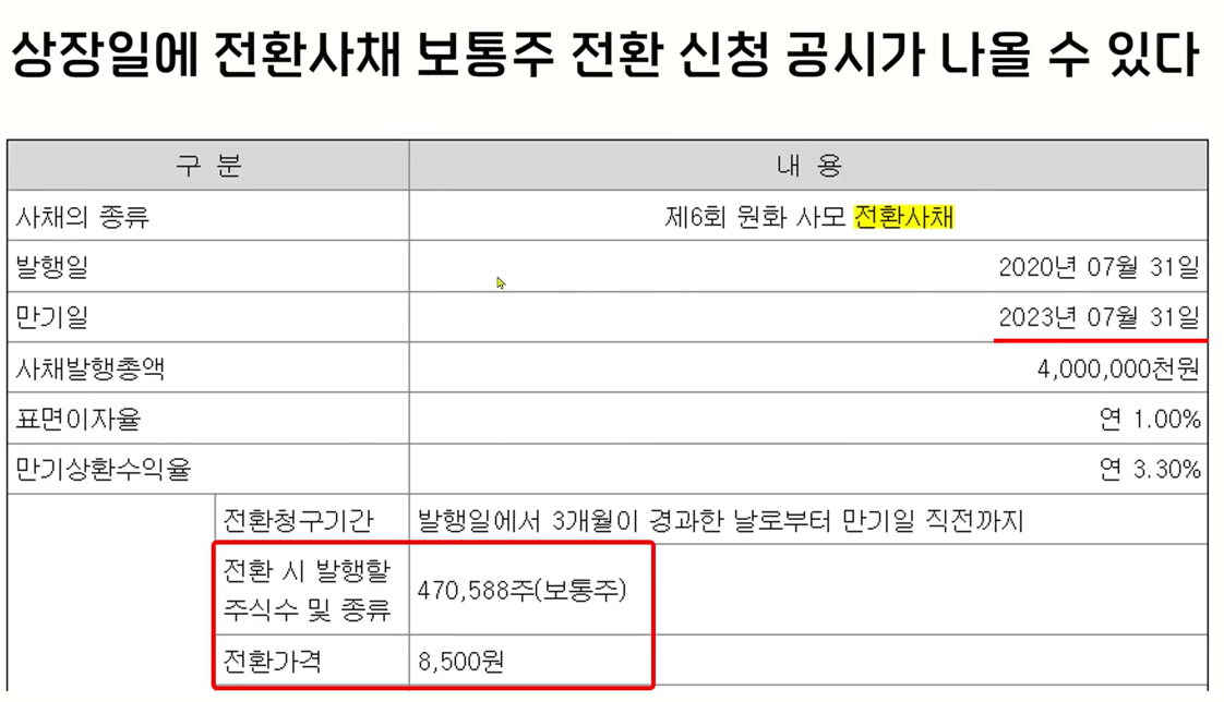 에이엘티 상장일 전환사채