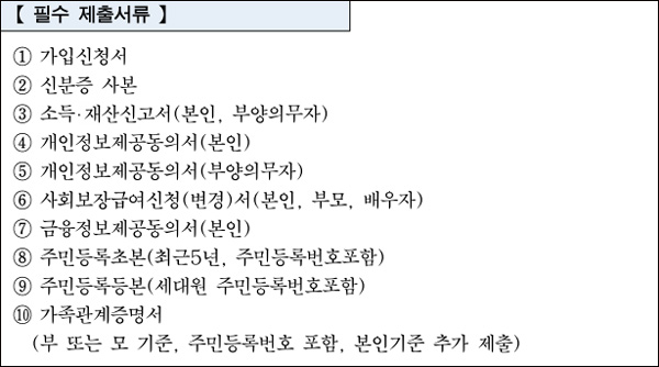 희망두배 청년통장 재직기간 필요서류1 이미지