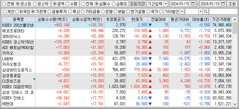 주간 코스피 기관 순매수