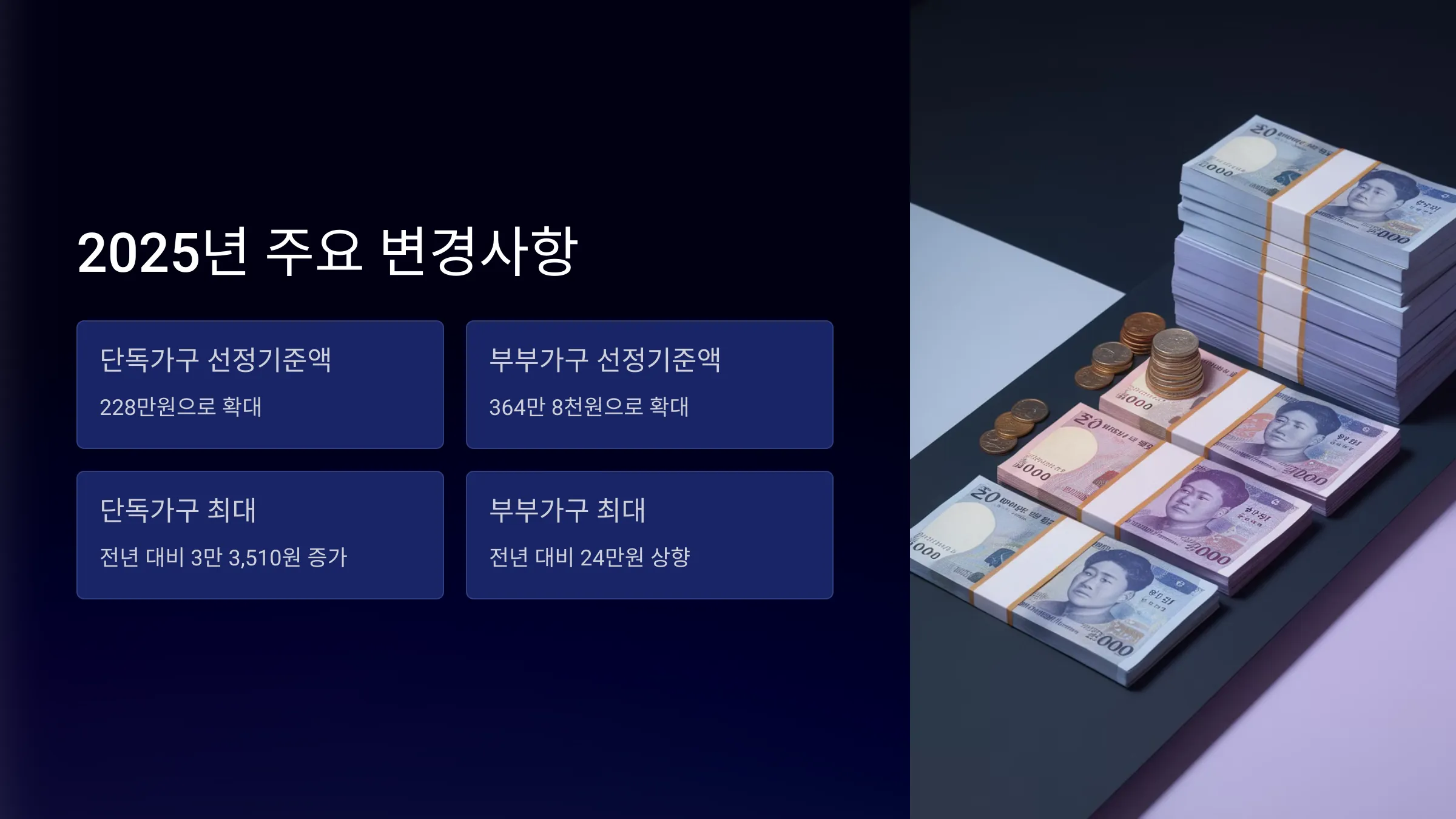 2025 기초연금 모의계산, 예상 수령액, 수급자격, 신청방법, 구비서류