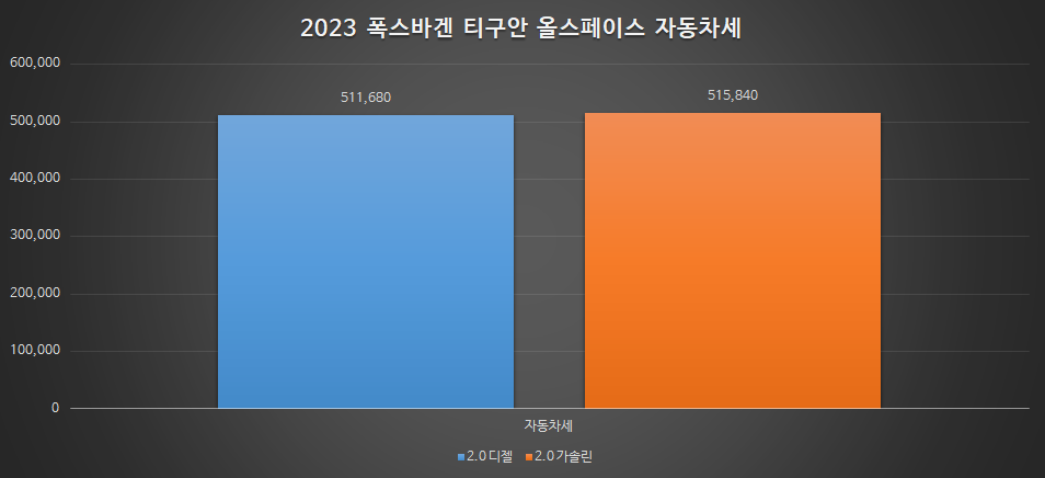 티구안 올스페이스
