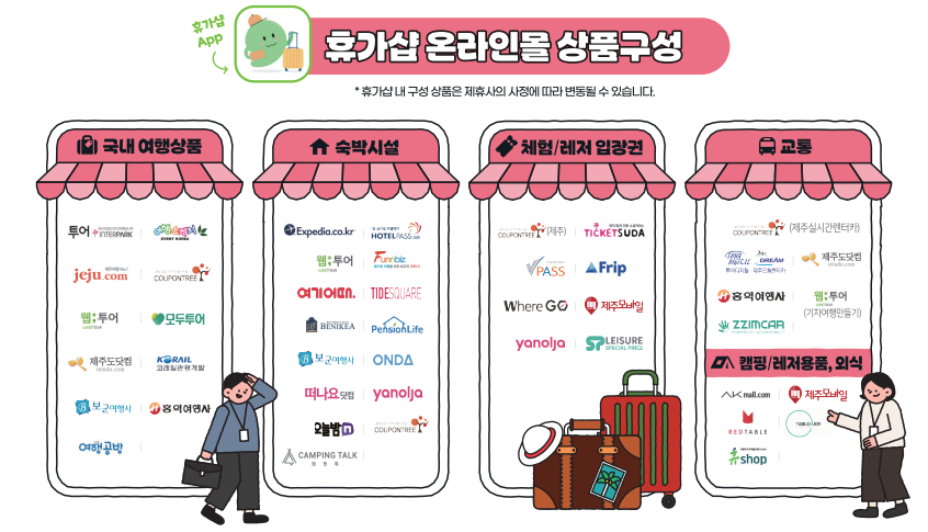 근로자휴가지원사업 조건