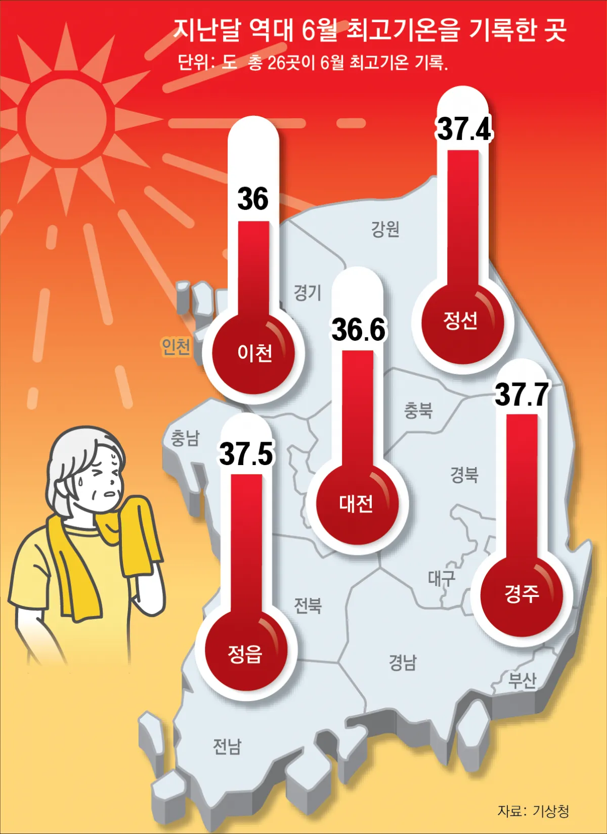 6월 날씨 전망 최신판 총정리_1