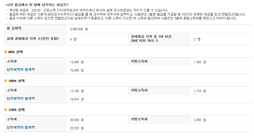 근로소득 간이세액표, 세액, 산정방법, 계산방법
