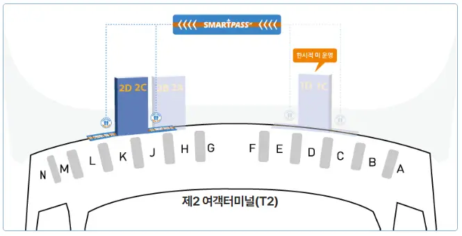 인천공항-제2여객터미널-스마트패스-위치