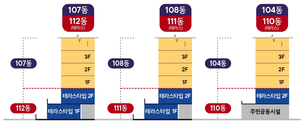 e편한세상 용인역 플랫폼시티-층별단면도