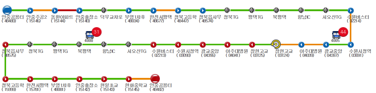 6800번 버스 실시간 위치