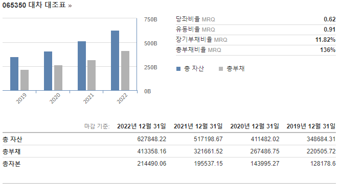 재무재표