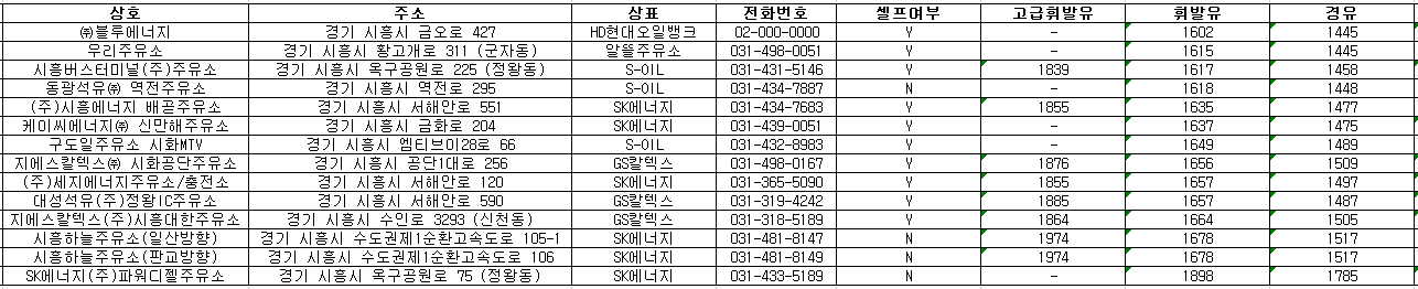 시흥시 24시 주유소
