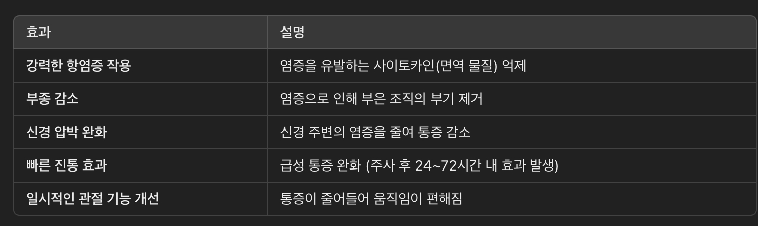 스테로이드 주사의 주요 효과 & 작용 원리