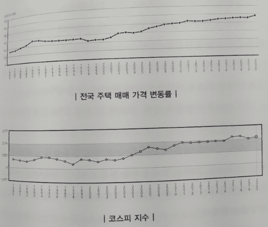 마침내, 부자
