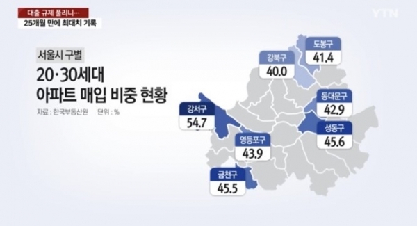 2030세대의 아파트 매수 지역