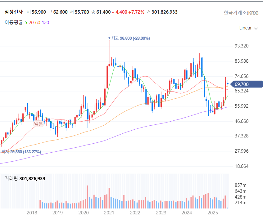 ํ์ปด·TSMC์ ๋น๊ตํ ์ผ์ฑ์ ์ ๊ฒฝ์๋ ฅ ์์ฝ