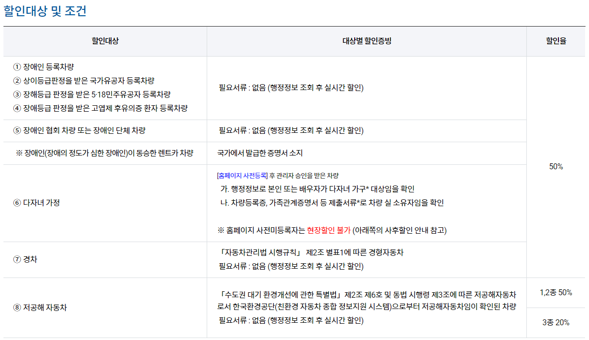 김포공항 주차요금 할인방법