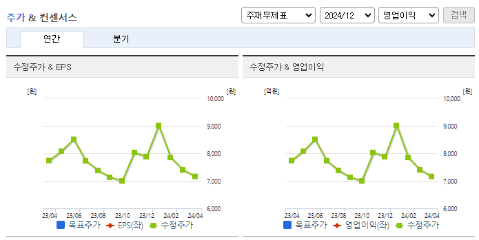 특수건설_컨센서스