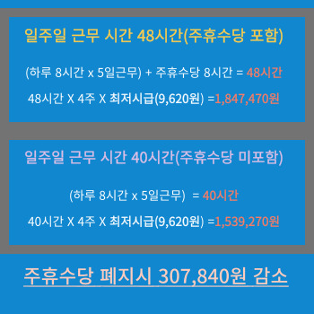 주휴수당 폐지 비교