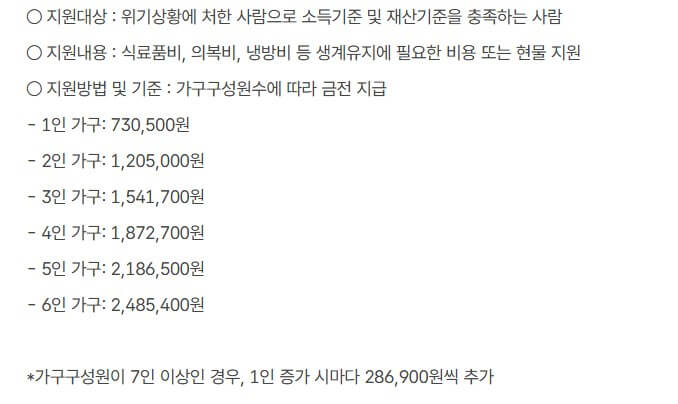 정부지원금