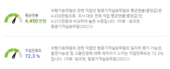 승무원 연봉
