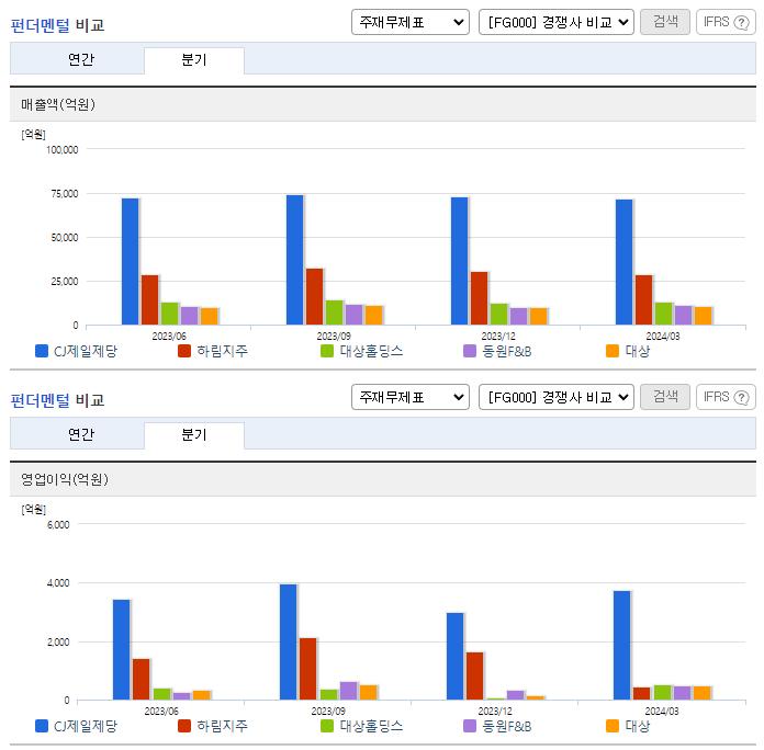 CJ제일제당_업종분석